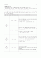 방송언어의 오용실태와 개선방안  10페이지