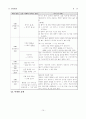 방송언어의 오용실태와 개선방안  12페이지