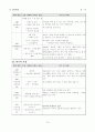 방송언어의 오용실태와 개선방안  14페이지