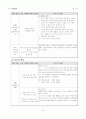 방송언어의 오용실태와 개선방안  15페이지