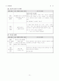 방송언어의 오용실태와 개선방안  16페이지