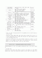 [의약학] 신부전증 22페이지