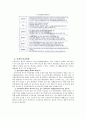 공공부조 (공공부조제도 의의, 공공부조제도 특성, 국민기초생활보장제도, 의료부조제도, 공공부조제도개념, 공공부조제도의의, 공공부조제도유형, 공공부조기본원리, 공공부조특성, 급여종류, 생계급여, 주거급여) 14페이지