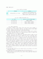 서울대학교 중앙도서관 열람실의 문제점 및 해결방안 -학습 환경 및 편의 시설을 중심으로-  11페이지