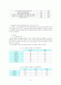 서울대학교 중앙도서관 열람실의 문제점 및 해결방안 -학습 환경 및 편의 시설을 중심으로-  19페이지