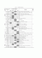 사례관리  21페이지