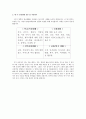 발달장애인 자립생활을 위한 자원개발의 실제 13페이지