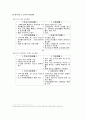 발달장애인 자립생활을 위한 자원개발의 실제 15페이지