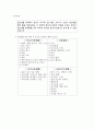 발달장애인 자립생활을 위한 자원개발의 실제 24페이지