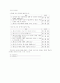 발달장애인 자립생활을 위한 자원개발의 실제 29페이지