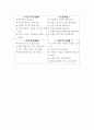 발달장애인 자립생활을 위한 자원개발의 실제 34페이지