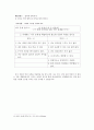 발달장애인 자립생활을 위한 자원개발의 실제 45페이지