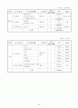 [사회과학] 유치원 사업 계획서 26페이지