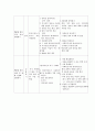 현실치료& 임파워먼트모델  33페이지