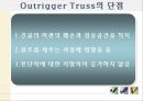 아웃리거 시스템에 관한 ppt자료 15페이지