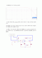 Inverting, Non-Inverting, Summing AMP 6페이지