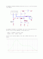 Common-Source Amplifier 7페이지