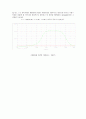 Common-Source Amplifier 9페이지