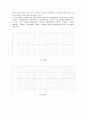 Common-Source Amplifier 10페이지