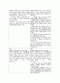 유상증자제도 개선 6페이지