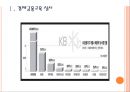 [KB금융기업분석] KB금융 경영전략분석.PPT자료 3페이지