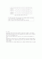 [현대물리실험] (결과) 실험 2 : Ultrasounds 7페이지