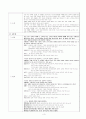 생활과 스포츠 - 웨이트 트레이닝 과제 (4주차) 3페이지