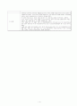 생활과 스포츠 - 웨이트 트레이닝 과제 (4주차) 4페이지