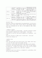 문화 바우처 사업 2페이지