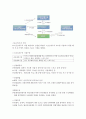 문화 바우처 사업 5페이지
