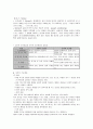 [사회복지실천론] 학습이론에 대한 체계적 분석과 학습이론의 사회복지 실천에서의 적용 및 한계 10페이지