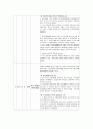 [사회복지실천론] 학습이론에 대한 체계적 분석과 학습이론의 사회복지 실천에서의 적용 및 한계 22페이지