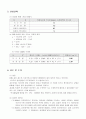 cod(화학적산소요구량) 측정 4페이지