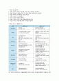 조직행위 보고서 11페이지