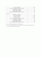 Projectile motion - 두개의 포토게이트를 사용하여 공의 속도를 측정, 포물선 운동에서 공의 낙하위치를 측정하기 위해서 2차원 운동학 측면에서 생각해본다.  4페이지