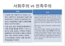 민족주의.PPT자료 4페이지