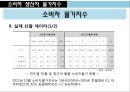 소비자 생산자 물가지수 7페이지