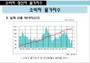 소비자 생산자 물가지수 8페이지