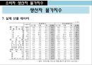 소비자 생산자 물가지수 13페이지