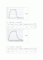 rc시상수08 5페이지