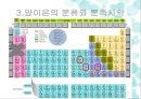 양이온 피피티 5페이지