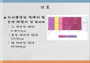 IR(infrared).PPT자료 3페이지