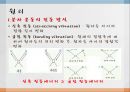 IR(infrared).PPT자료 7페이지