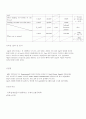 DP #2 TWPV IPMS 설계/제작/실험 보고서 - 팀은 DP #2 TWPV IPMS 설계/제작/실험을 통해 콜라 캔에 strain을 부착시켜 외부의 충격 또는 압력의 변화로 인해 콜라 캔의 내압을 측정하는 살험을 하였다. 6페이지