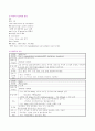 DI(drug intoxication )간호과정 적용사례(성인간호학) 6페이지