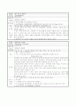 DI(drug intoxication )간호과정 적용사례(성인간호학) 9페이지