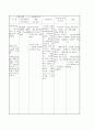 DI(drug intoxication )간호과정 적용사례(성인간호학) 14페이지