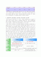 배당정책은 기업가치에 어떠한 영향을 미치는가-금융산업(신한 VS 국민) 사례를 중심으로  11페이지