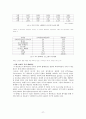 TV 프로그램의 국제적 유통 (미국 텔레비전 산업) 7페이지