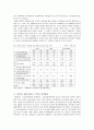 통일예산안 분석에 대하여 22페이지